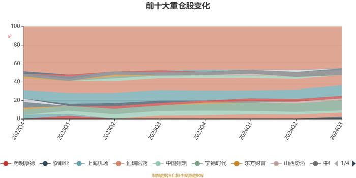 华夏回报混合A：2024年三季度末规模达101.85亿元