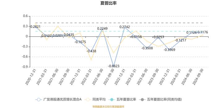 广发港股通优质增长混合A：2024年第三季度利润4508.39万元 净值增长率11.14%