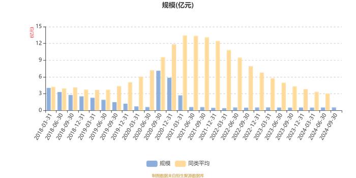 汇添富添福吉祥混合：2024年第三季度利润-3662.26元 净值增长率-0.15%