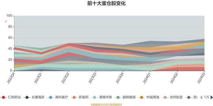 广发恒隆一年持有期混合A：2024年第三季度利润364.16万元 净值增长率1.81%