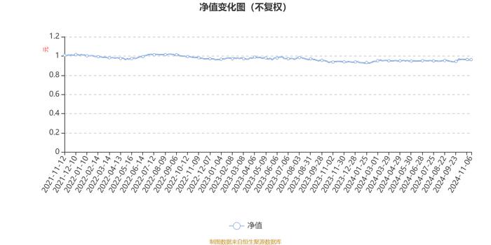 华安宁享6个月混合A：2024年第三季度利润48.3万元 净值增长率1.96%