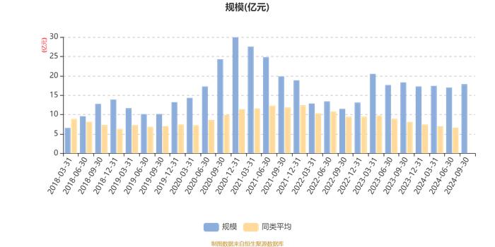 广发优企精选混合A：2024年第三季度利润1.85亿元 净值增长率12.09%