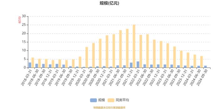 华安大安全混合A：2024年第三季度利润1034.01万元 净值增长率10.15%