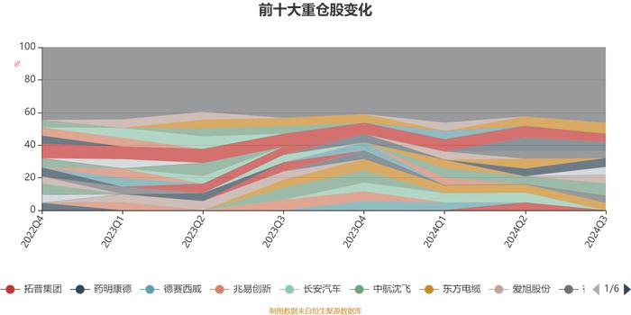 民生加银稳健成长混合：2024年第三季度利润656.87万元 净值增长率12.62%