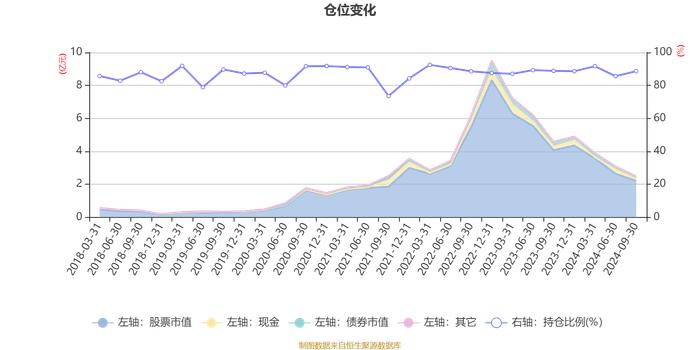 国联产业升级混合：2024年第三季度利润2004.81万元 净值增长率8.87%