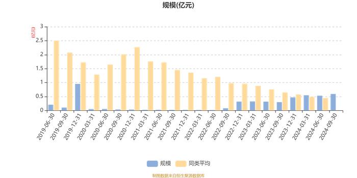 嘉合锦创优势精选混合：2024年第三季度利润628.23万元 净值增长率11.89%