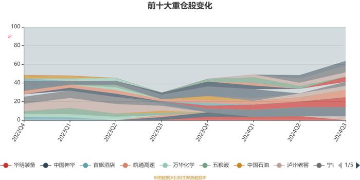 汇添富保鑫灵活配置混合A：2024年第三季度利润5.57万元 净值增长率0.12%