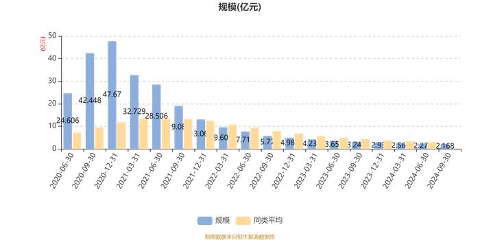 广发恒隆一年持有期混合A：2024年第三季度利润364.16万元 净值增长率1.81%