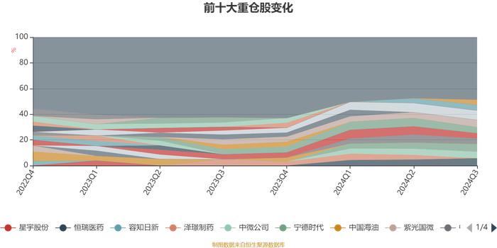 广发价值回报混合A：2024年第三季度利润2135.84万元 净值增长率7.84%