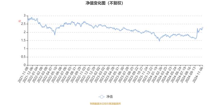 华安大安全混合A：2024年第三季度利润1034.01万元 净值增长率10.15%