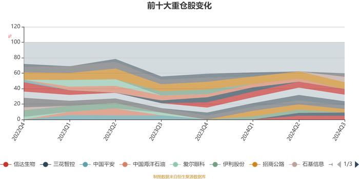 广发恒昌一年持有期混合A：2024年第三季度利润3273.4万元 净值增长率4.68%