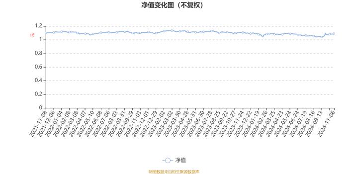 广发恒隆一年持有期混合A：2024年第三季度利润364.16万元 净值增长率1.81%