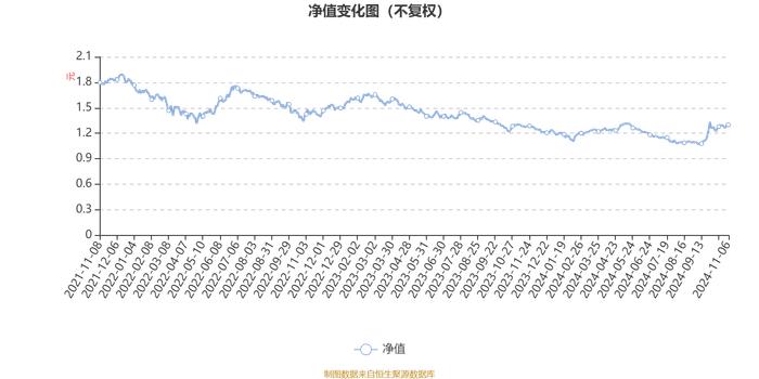 广发优质生活混合A：2024年第三季度利润7437.86万元 净值增长率11.54%