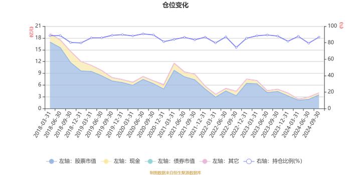 汇添富港股通专注成长：2024年第三季度利润5598.84万元 净值增长率16.83%