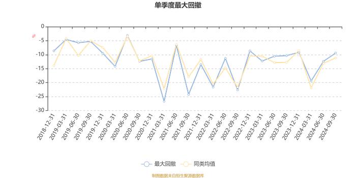 汇添富创新医药混合：2024年第三季度利润5.29亿元 净值增长率11.02%