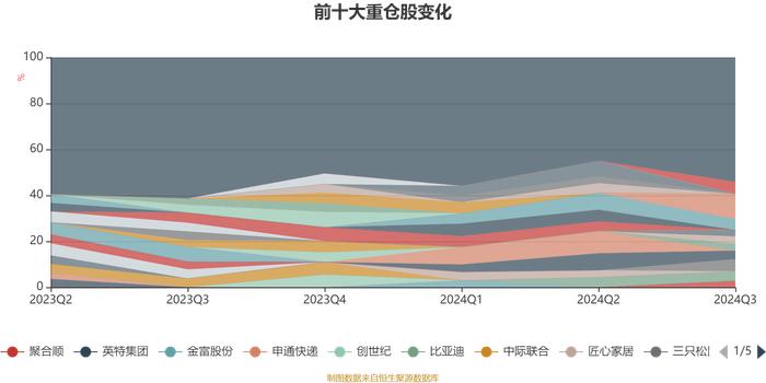 兴银稳惠180天持有混合A：2024年第三季度利润103.23万元 净值增长率5.55%