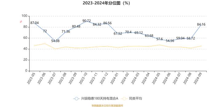 兴银稳惠180天持有混合A：2024年第三季度利润103.23万元 净值增长率5.55%