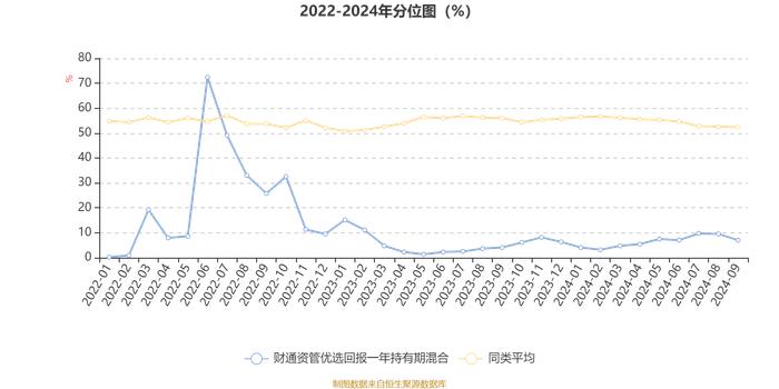 财通资管优选回报一年持有期混合：2024年第三季度利润4388.96万元 净值增长率11.54%