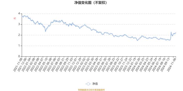 广发双擎升级混合A：2024年第三季度利润9.68亿元 净值增长率20.34%