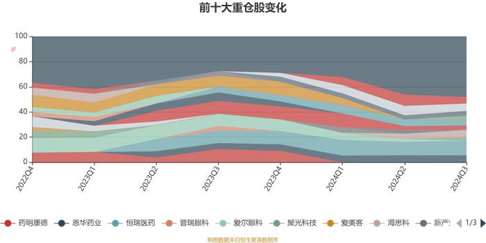 汇添富创新医药混合：2024年第三季度利润5.29亿元 净值增长率11.02%