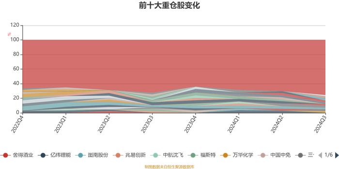 汇添富安鑫智选混合A：2024年第三季度利润1613.16万元 净值增长率15.98%