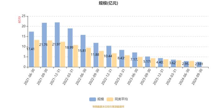 汇添富稳健盈和一年持有混合：2024年第三季度利润491.03万元 净值增长率2.02%