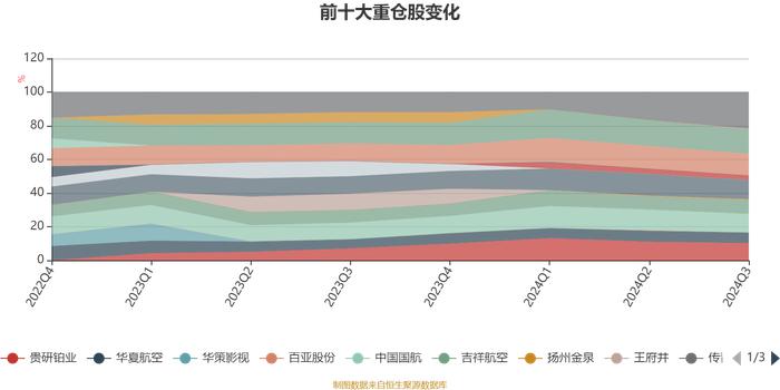 广发聚富混合：2024年第三季度利润8912.93万元 净值增长率6.54%