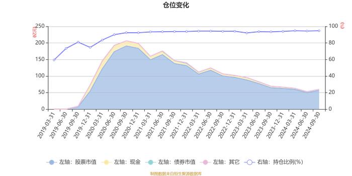 广发双擎升级混合A：2024年第三季度利润9.68亿元 净值增长率20.34%