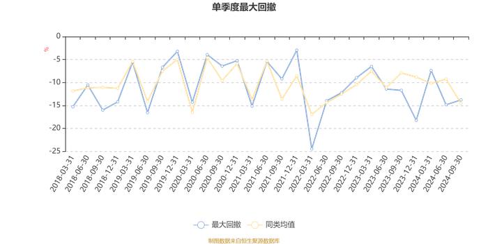 天弘周期策略混合A：2024年第三季度利润373.28万元 净值增长率3.75%