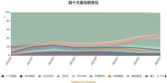 广发聚荣一年持有期混合A：2024年第三季度利润1294.95万元 净值增长率1.42%