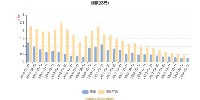 恒生前海沪港深新兴产业精选混合：2024年第三季度利润-10.84万元 净值增长率-0.16%