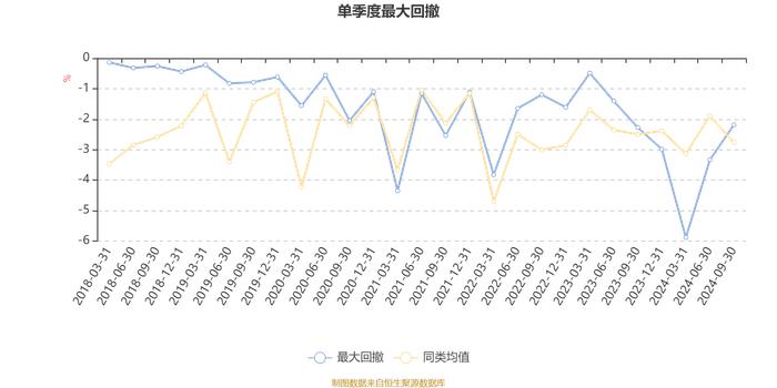 广发价值回报混合A：2024年第三季度利润2135.84万元 净值增长率7.84%