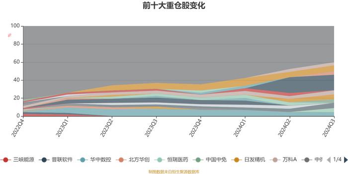 广发聚盛混合A：2024年第三季度利润-4.13万元 净值增长率4.55%