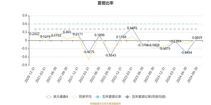 英大睿鑫A：2024年第三季度利润644.58万元 净值增长率14.31%