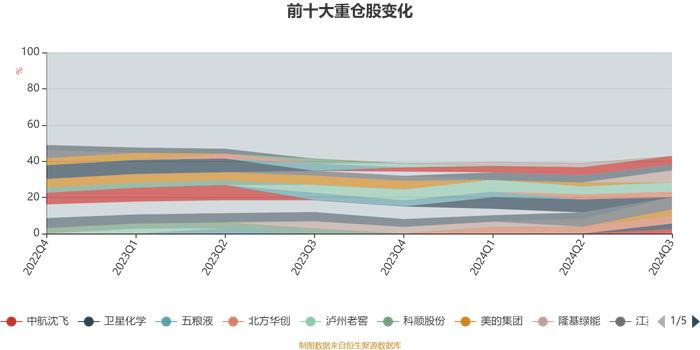 天弘精选混合A：2024年第三季度利润2919.37万元 净值增长率6.63%