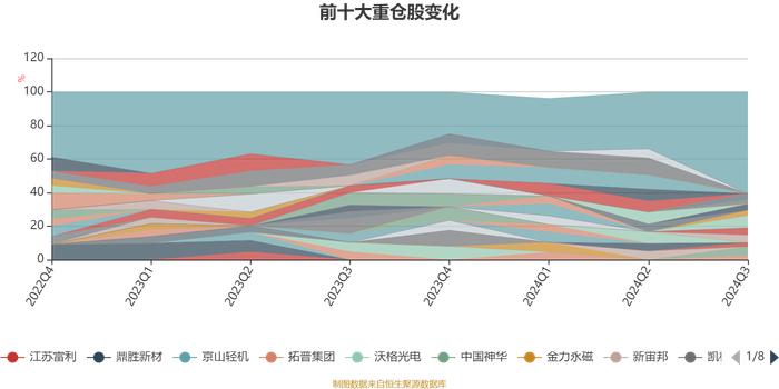 恒生前海沪港深新兴产业精选混合：2024年第三季度利润-10.84万元 净值增长率-0.16%