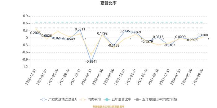 广发优企精选混合A：2024年第三季度利润1.85亿元 净值增长率12.09%