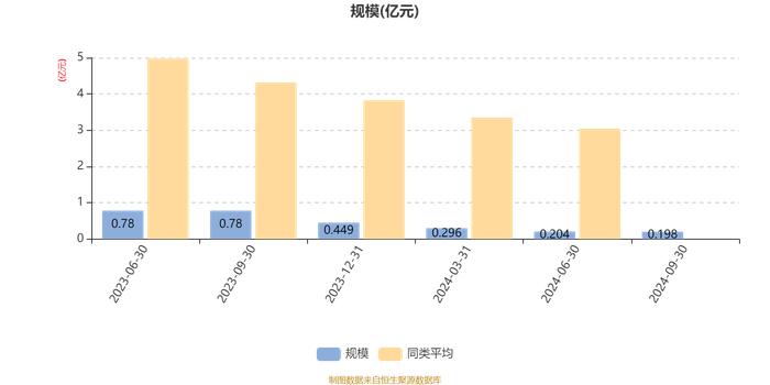 兴银稳惠180天持有混合A：2024年第三季度利润103.23万元 净值增长率5.55%