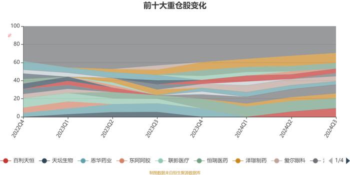 汇添富医疗服务灵活配置混合A：2024年第三季度利润2.73亿元 净值增长率9.88%