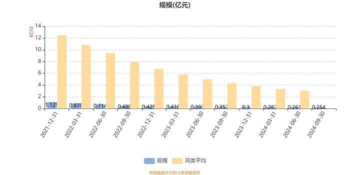 华安宁享6个月混合A：2024年第三季度利润48.3万元 净值增长率1.96%