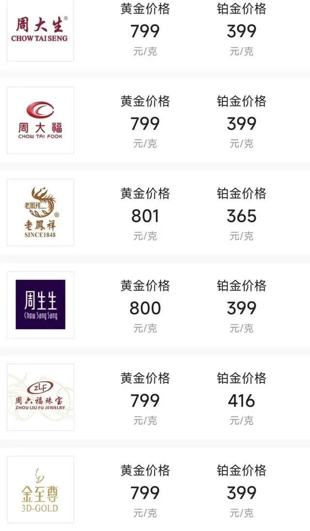 “金价跳水”上热搜!品牌金饰跌破800元关口,有投资者提前出手,变现38万元!