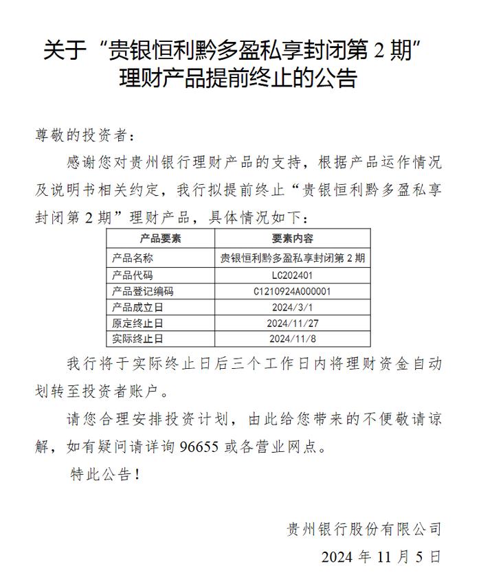 贵州银行：贵银恒利黔多盈私享封闭第2期理财产品提前终止