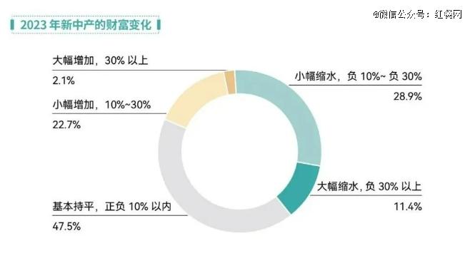 高端餐饮的苦日子还在后头