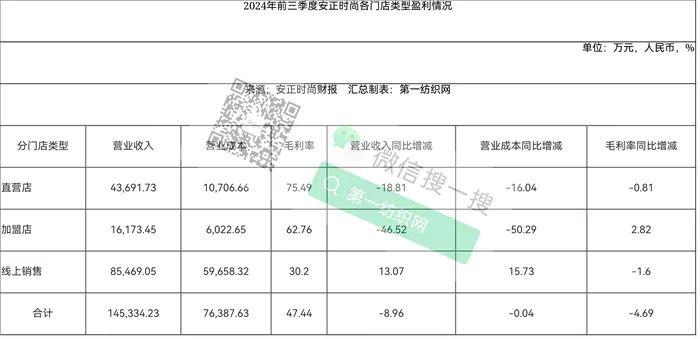 会计处理不当致财务数据不准，这家中高端男装龙头再遭监管处分！