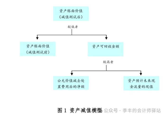 北京资产评估协会专业技术委员会“财报业务审计评估”交流会综述