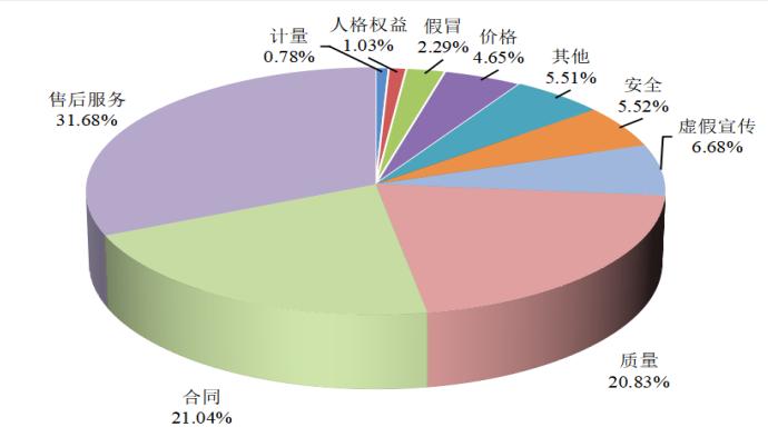 【消保提示】八大消费投诉热点！“代维权”“地图导航”“演出票务”等上榜