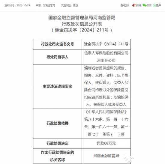 ﻿信泰人寿河南分公司被罚68万 且两人被罚 总经理赵芳怎么看？