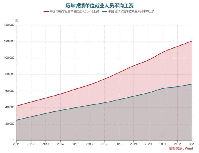 这是全国平均工资的真相