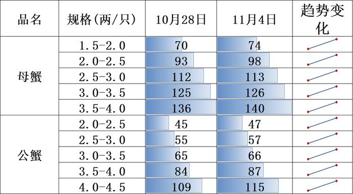 新华指数|小龙虾供应持续偏紧 价格指数企稳回升