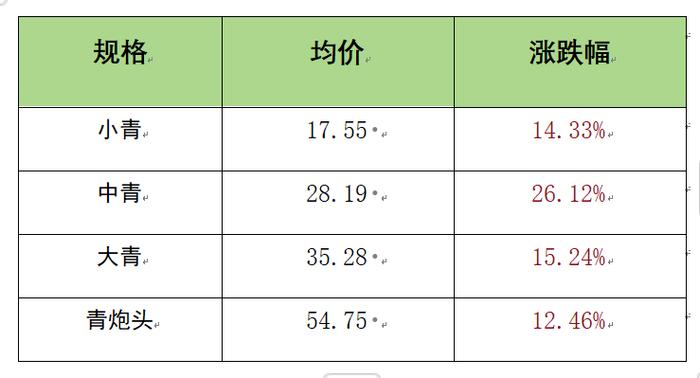 新华指数|小龙虾供应持续偏紧 价格指数企稳回升